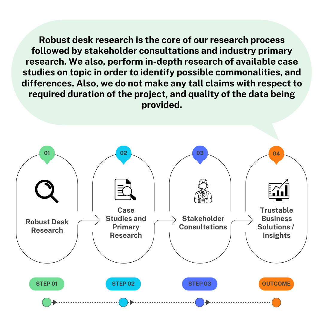 research-methodology